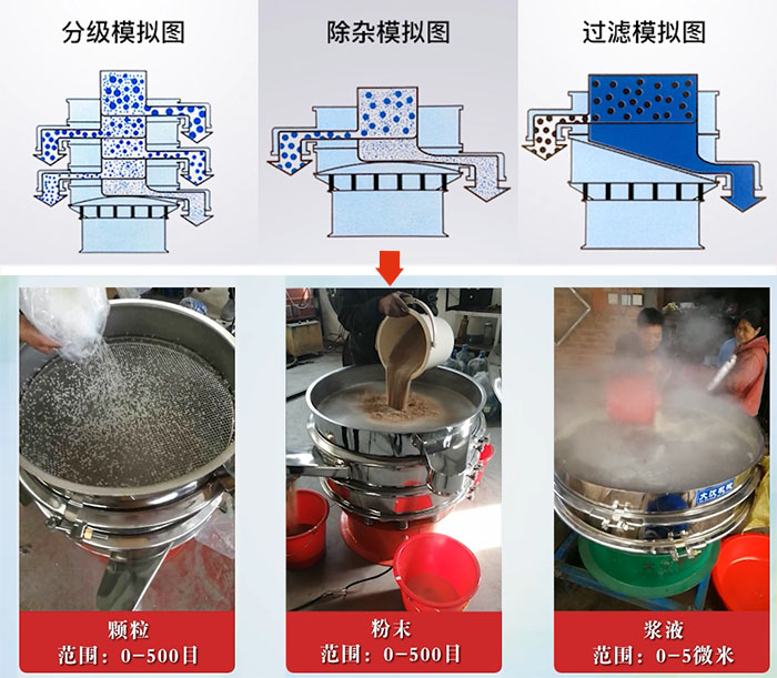 旋振篩分級(jí)，除雜，過濾模擬圖和使用現(xiàn)場(chǎng)圖展示。
