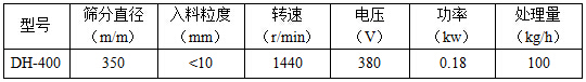 400型單層旋振篩參數(shù) 400型單層旋振篩參數(shù)