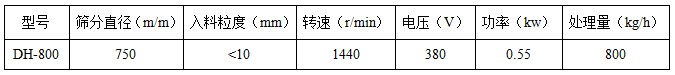 粉煤灰旋振篩技術(shù)參數(shù) 粉煤灰旋振篩技術(shù)參數(shù)