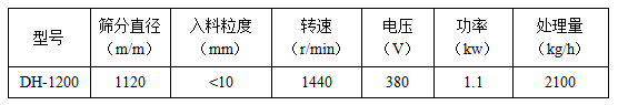 1200型旋振篩技術(shù)參數(shù) 1200型旋振篩技術(shù)參數(shù)