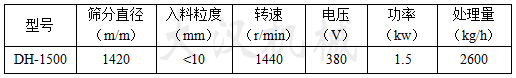 1500型旋振篩技術(shù)參數(shù) 1500型旋振篩技術(shù)參數(shù)