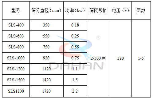 塑料防腐蝕振動篩技術參數(shù)