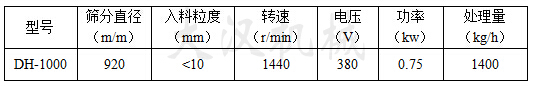 中藥粉旋振篩技術參數(shù) 中藥粉旋振篩技術參數(shù)