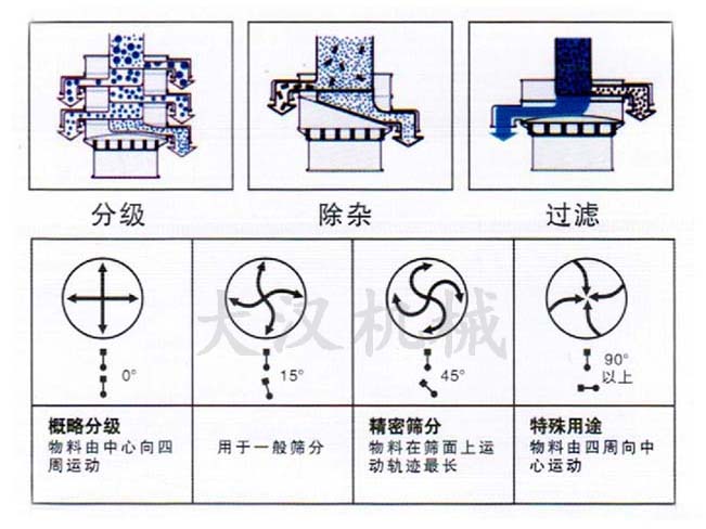 振動篩電機(jī)調(diào)整結(jié)構(gòu)圖 振動篩電機(jī)調(diào)整結(jié)構(gòu)圖