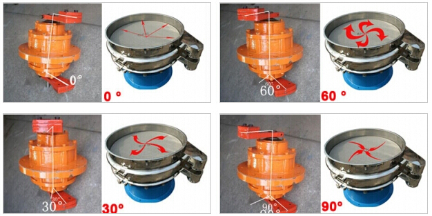 旋振篩振動(dòng)電機(jī)角度調(diào)整 旋振篩振動(dòng)電機(jī)角度調(diào)整