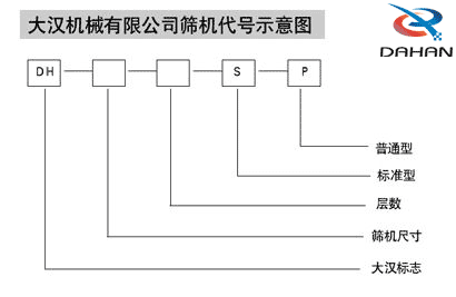 旋振篩型號(hào) 旋振篩型號(hào)