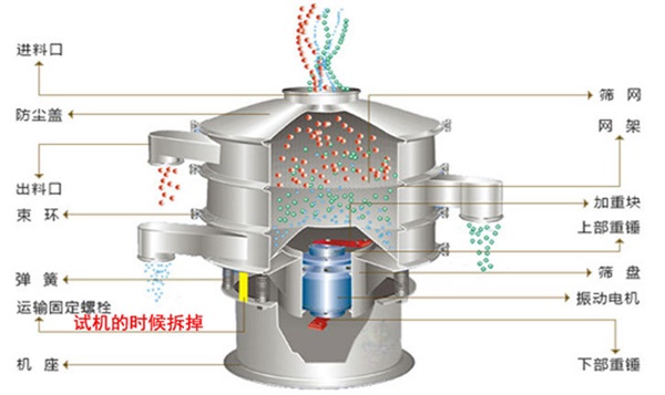 氧化銅粉旋振篩結(jié)構(gòu) 氧化銅粉旋振篩結(jié)構(gòu)