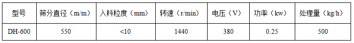 氧化銅粉旋振篩技術(shù)參數(shù) 氧化銅粉旋振篩技術(shù)參數(shù)