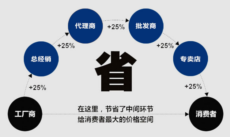 旋振篩廠家大漢機械 旋振篩廠家大漢機械