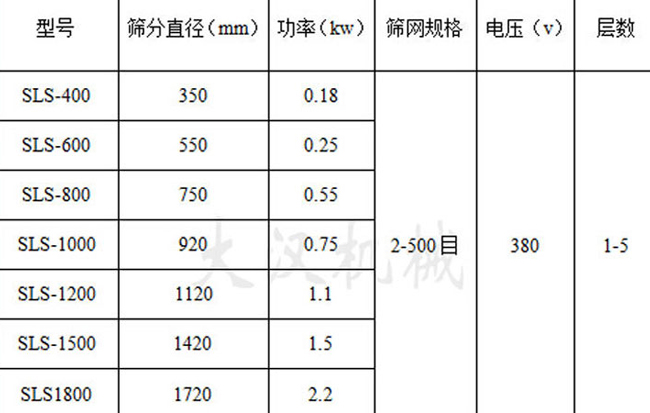 塑料旋振篩參數(shù) 塑料旋振篩參數(shù)