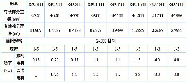 煙葉旋振篩技術(shù)參數(shù) 煙葉旋振篩技術(shù)參數(shù)